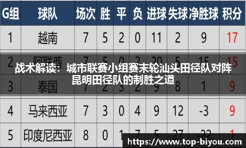 战术解读:城市联赛小组赛末轮汕头田径队对阵昆明田径队的制胜之道